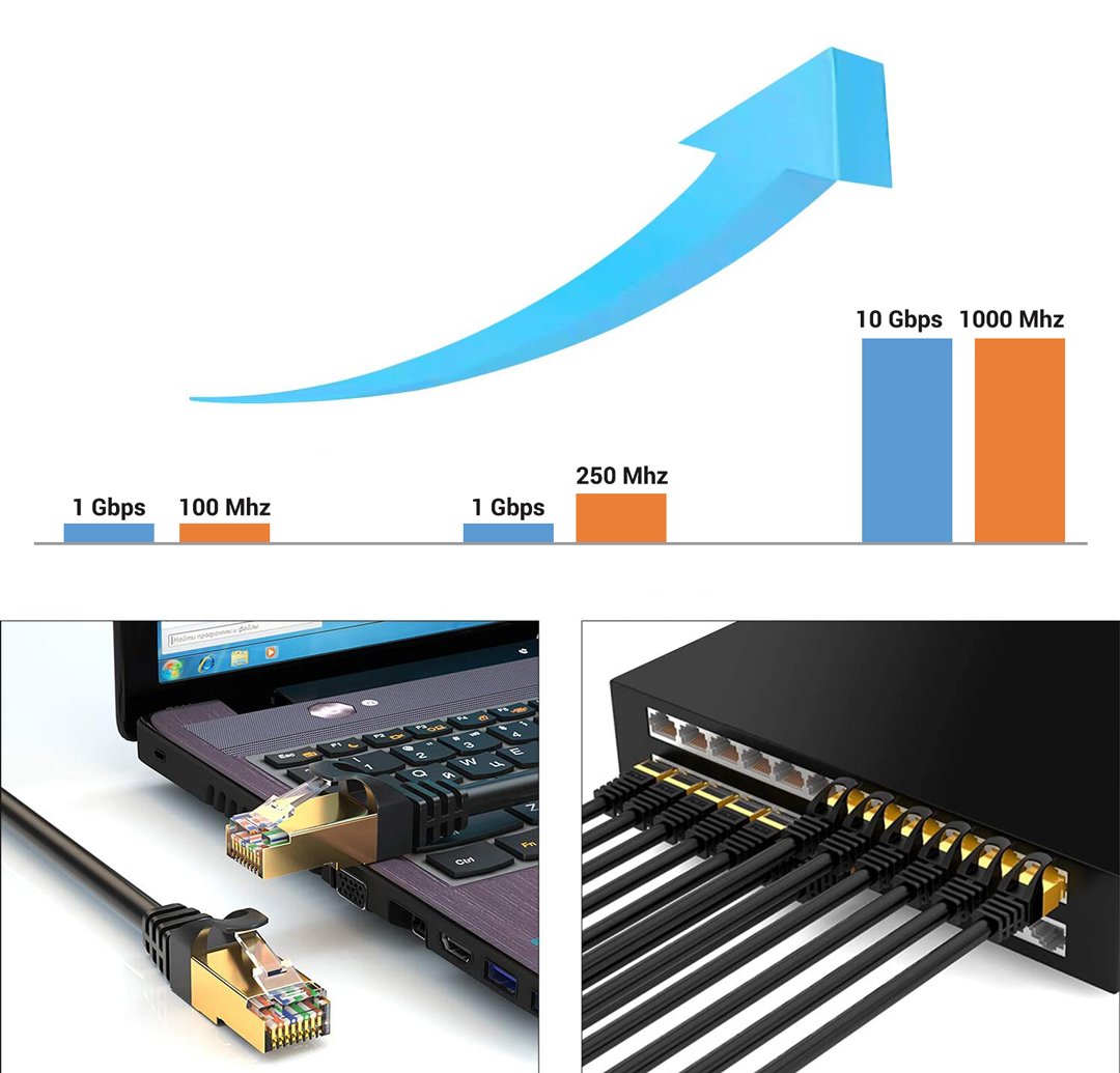  PMCAT72 Cat7 Kablo 2 Metre