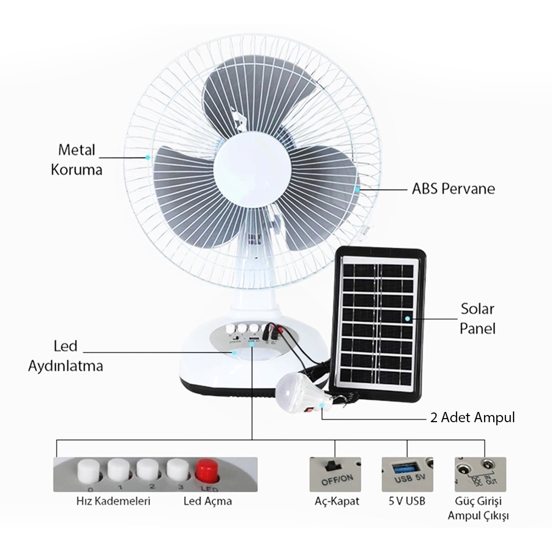 Hızlı rüzgar üfleyen powerbank ve solarlı taşınabilir vantilatör