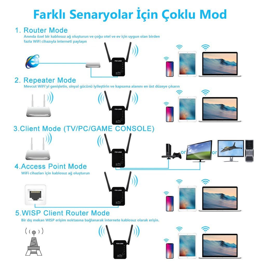  PM-15939 300 Mbps 2.4 Ghz 2 Portlu Wifi Repeater + Sinyal Genişletici İçerik1