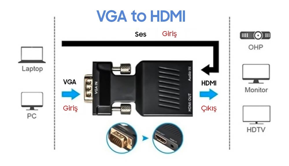 Vga To HDMI Çevirici PM-4276