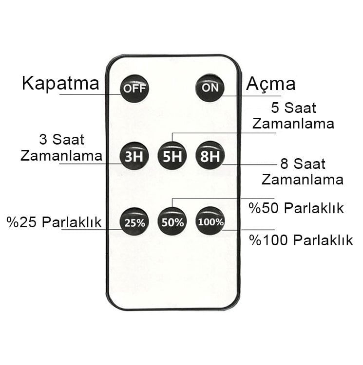 Ledli Projektör Lambası XF-707-2