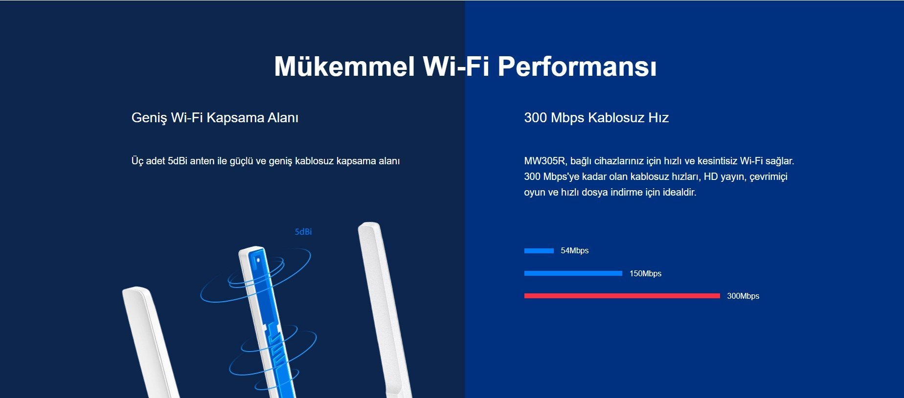 Mercusys MW305R 300 Mbps 3 Antenli Wifi-N Access Point Router