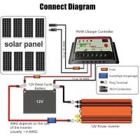 12v 2000w Araç Ve Güneş Enerjisi Uyumlu Modifiye Sinus Inverter Çift Usb Çift Priz Ve Çakmaklıklı