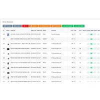 Anahtar Teslim E-Ticaret Sitesi XML Entegrasyon Paketi